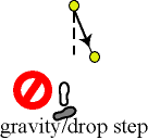 gravity2